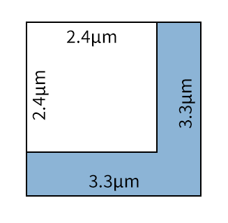 3.3μm 대형 픽셀 크기