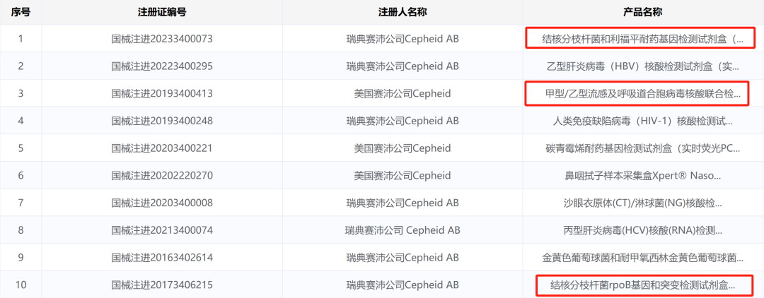 poct有哪些厂家赛沛、卡尤迪、知微、优思达，呼吸道检测分子POCT哪家强？_https://www.jmylbn.com_新闻资讯_第2张