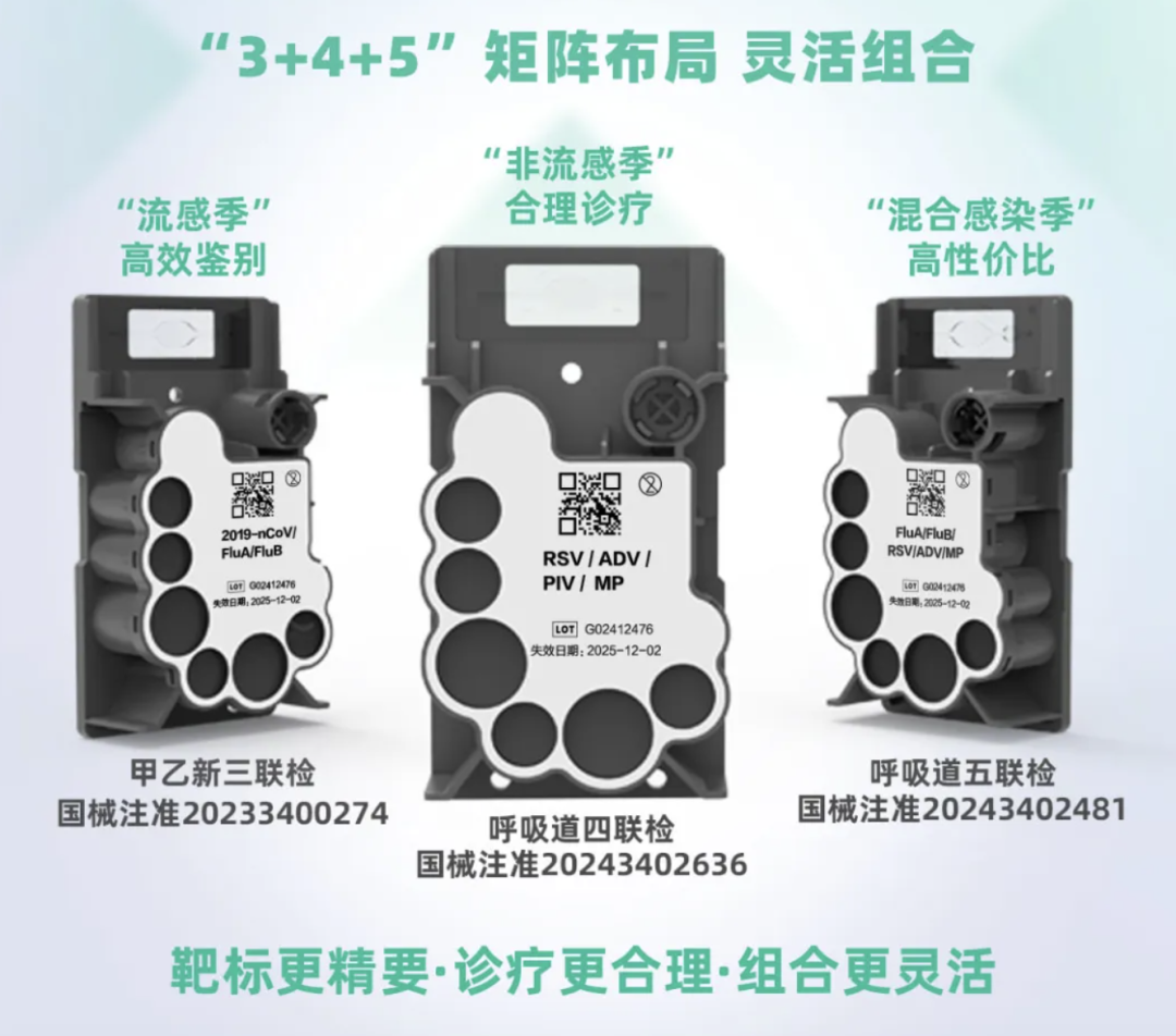 poct有哪些厂家赛沛、卡尤迪、知微、优思达，呼吸道检测分子POCT哪家强？_https://www.jmylbn.com_新闻资讯_第7张