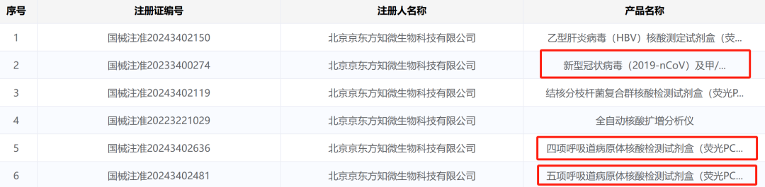 poct有哪些厂家赛沛、卡尤迪、知微、优思达，呼吸道检测分子POCT哪家强？_https://www.jmylbn.com_新闻资讯_第6张