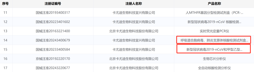 poct有哪些厂家赛沛、卡尤迪、知微、优思达，呼吸道检测分子POCT哪家强？_https://www.jmylbn.com_新闻资讯_第4张