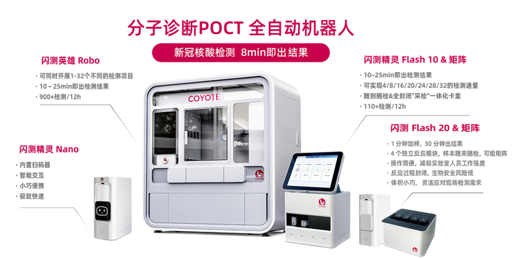 poct有哪些厂家赛沛、卡尤迪、知微、优思达，呼吸道检测分子POCT哪家强？_https://www.jmylbn.com_新闻资讯_第3张
