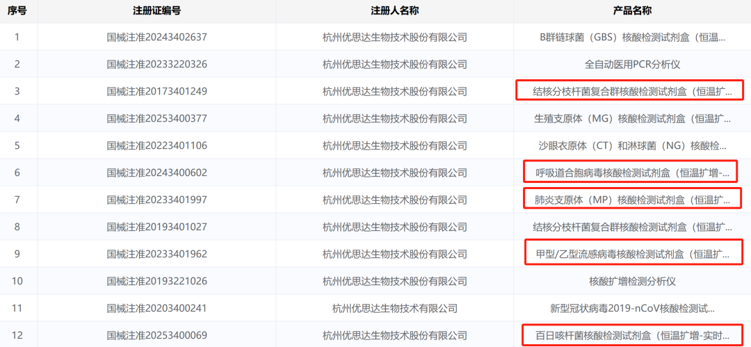 poct有哪些厂家赛沛、卡尤迪、知微、优思达，呼吸道检测分子POCT哪家强？_https://www.jmylbn.com_新闻资讯_第8张
