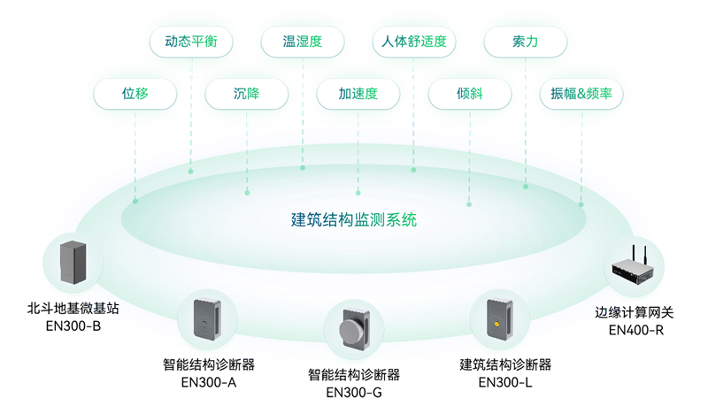 建筑结构健康监测