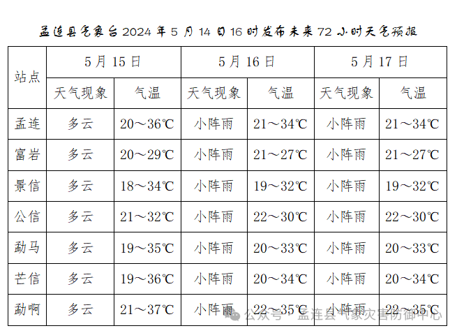 2024年05月15日 孟连天气