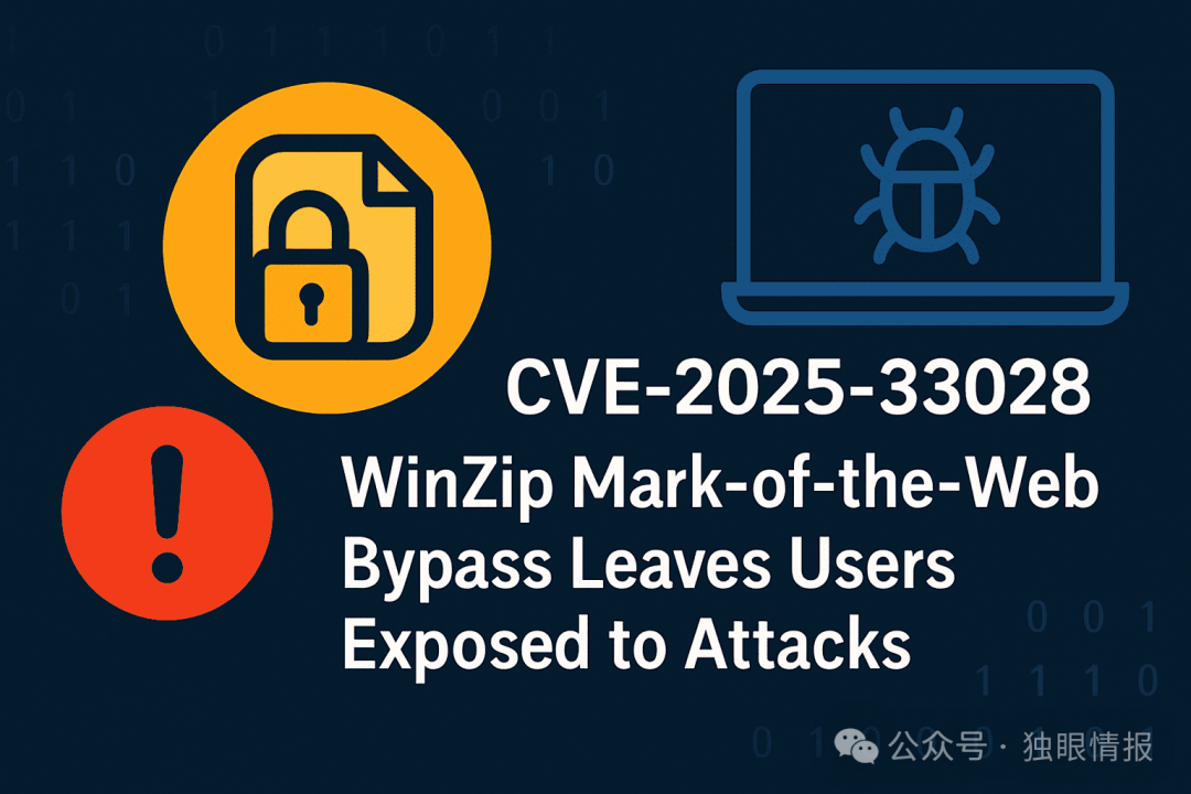 WinZip 漏洞 MotW 绕过 CVE-2025-33028
