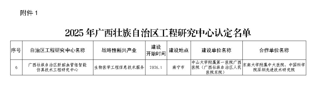 中山一院广西医院“广西壮族自治区肝脏血管组智能仿真技术工程研究中心”项目获批认定自治区工程研究中心
