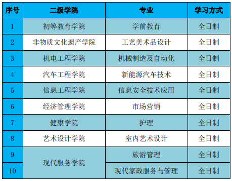 兰州职业技术学院分数线_兰州职业技术学院分数线_兰州职业技术学院分数线