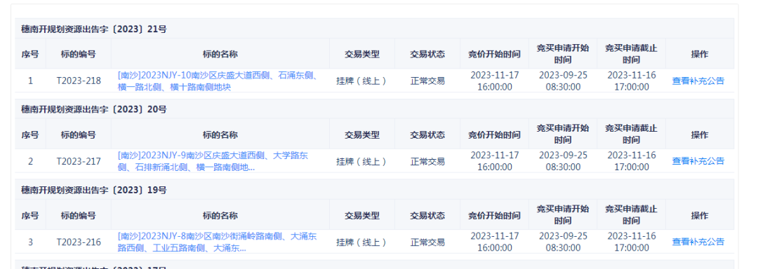 广州南沙又有3宗涉宅用地延期出让，涉53亿！