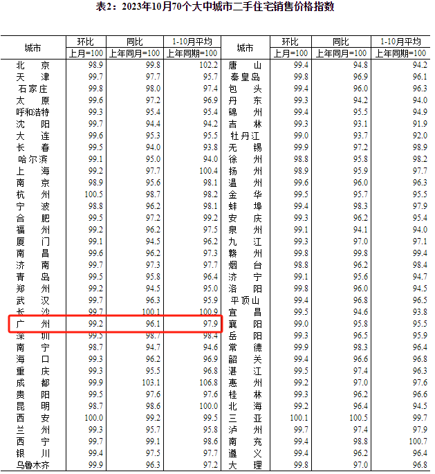 70城最新房价出炉！楼市低迷，有4个原因......