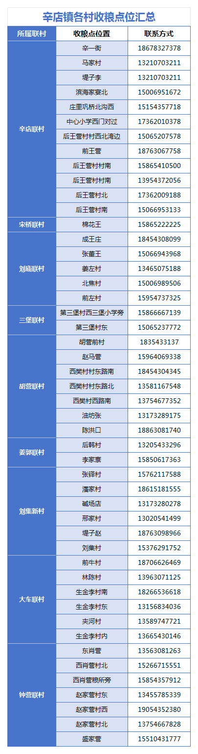 辛店镇麦收生产服务热线_Sheet2.png