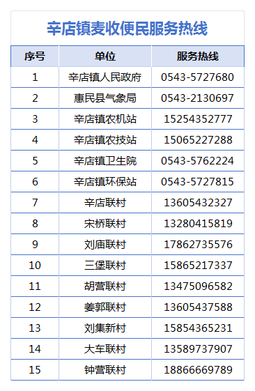 辛店镇麦收生产服务热线_Sheet1.png