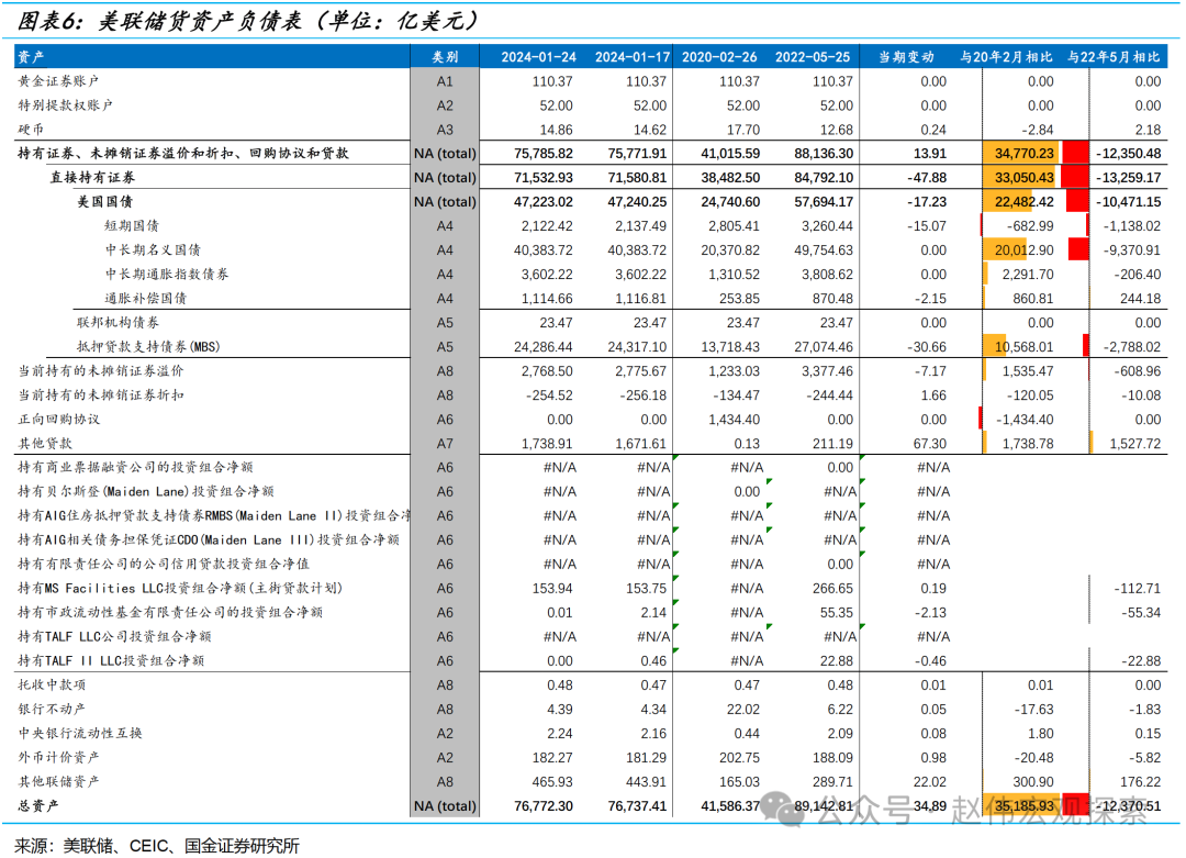 揭开美联储缩表的“面纱”-WWW.CHINASCRAP.COM