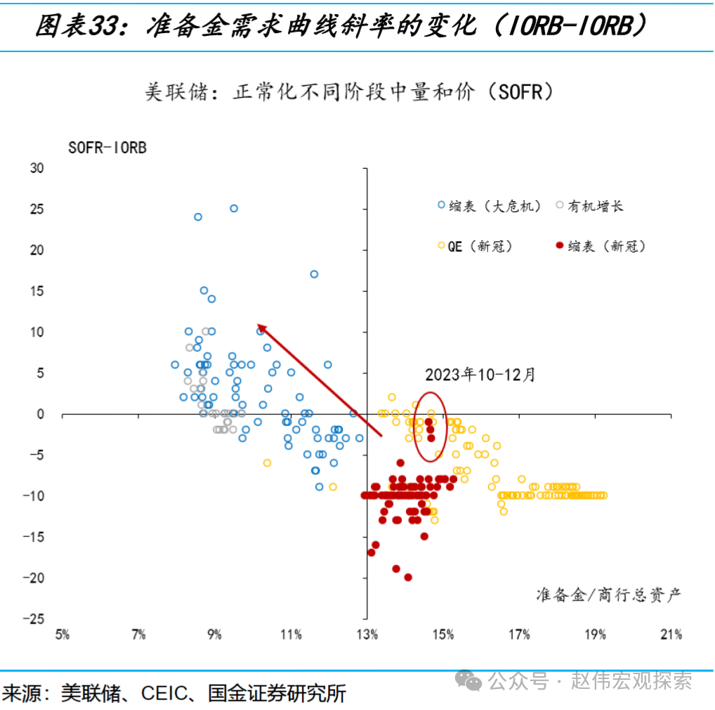SHMET精选】揭开美联储缩表的“面纱”-上海金属网-专业金属资讯