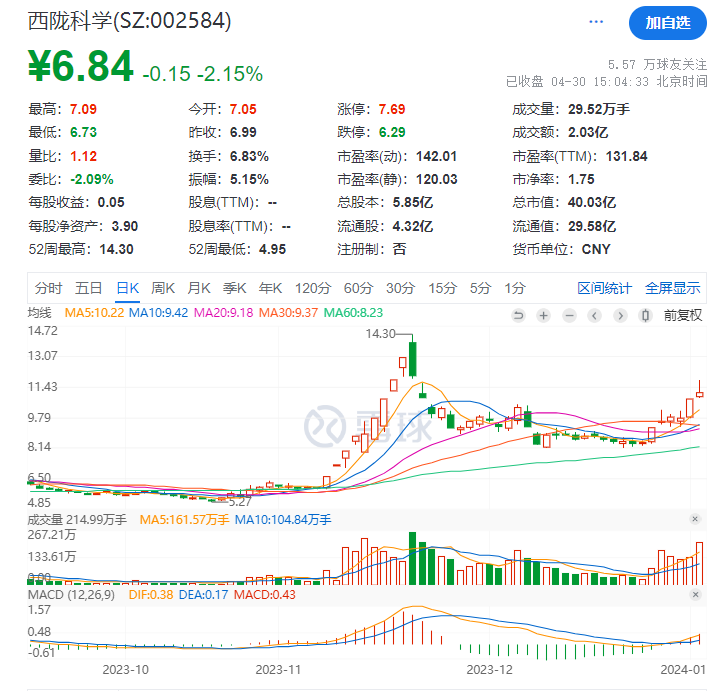 关于模式 从西陇科学学到的龙头气质