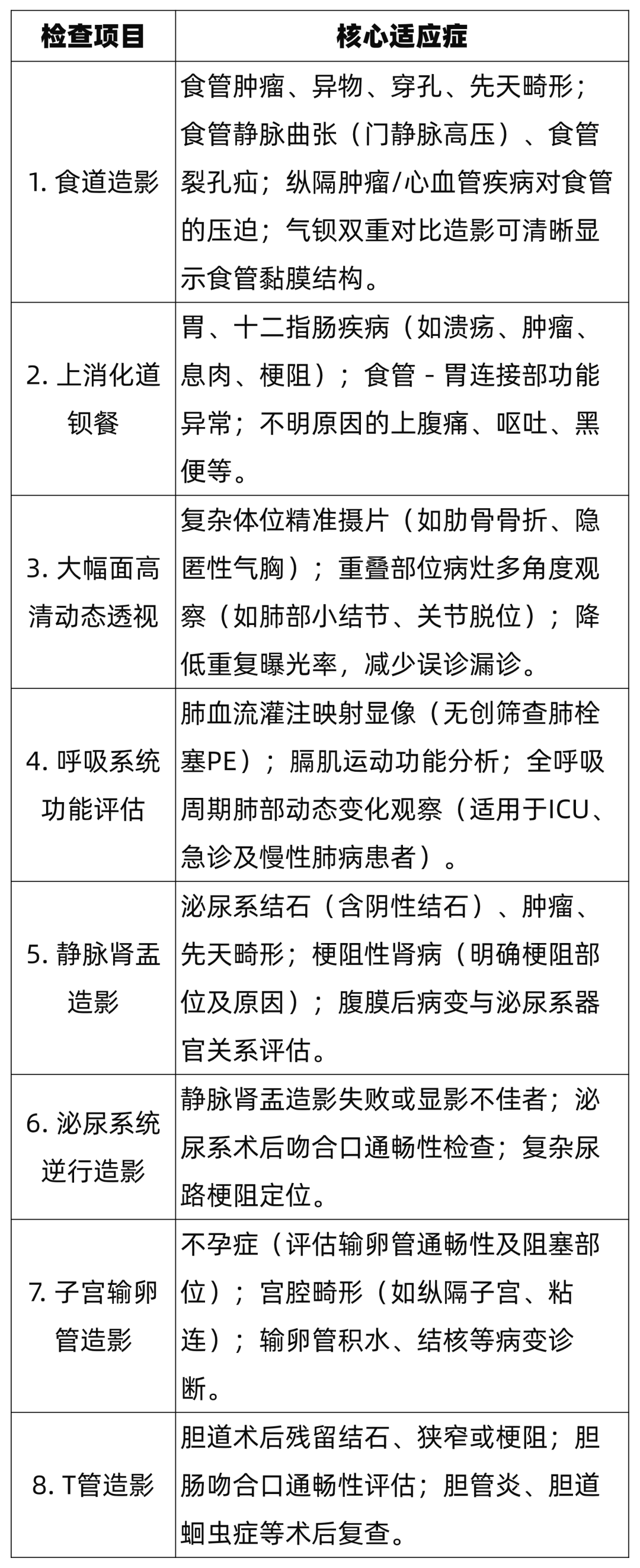 悬吊DR怎么安装悬吊动态三维DR  开启精准影像诊疗_https://www.jmylbn.com_新闻资讯_第7张