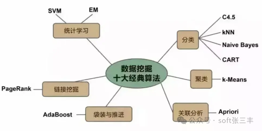 文章关联图片