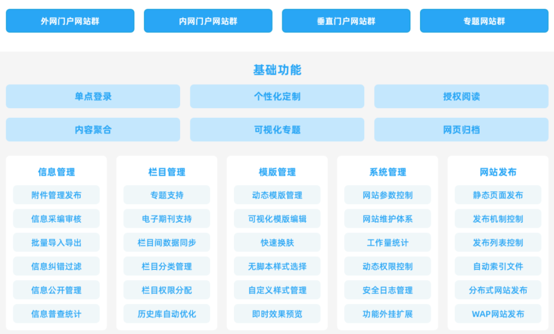 【开源】一套简单、迅速、自适应、现代化的内容管理系统。支持多模板、多单页自由切换，网站风格可定制性强，支持插件化开发，方便二开