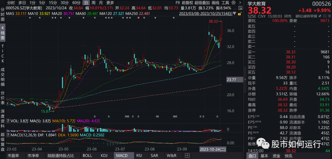2024年04月01日 学大教育股票