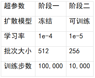 开源版MetaQuery来了！OpenUni用1.1B参数媲美BLIP3-o-8B，数据代码完全开源-腾讯云开发者社区-腾讯云