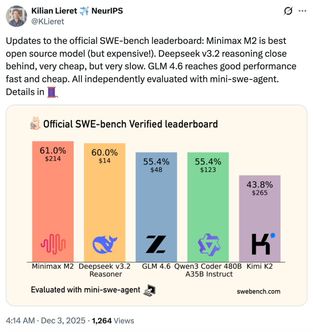 国内开源模型在mini-SWE-agent测试上的成绩对比