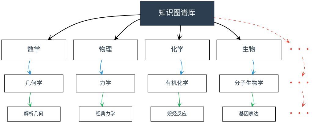 SuperCLUE推理榜惊现黑马：原来中兴是一家AI公司？(图5)