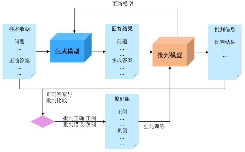 SuperCLUE推理榜惊现黑马：原来中兴是一家AI公司？(图10)