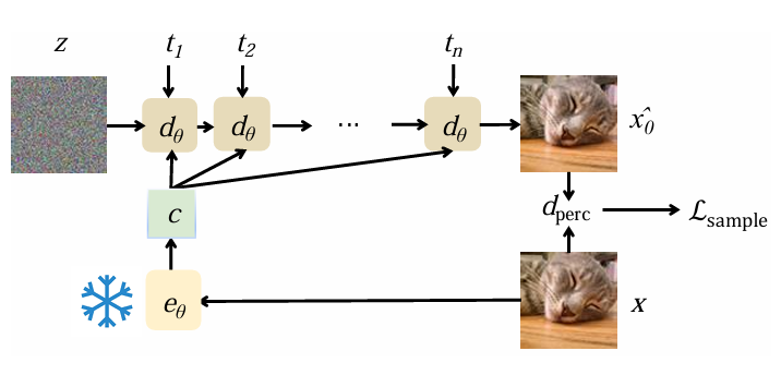 李飞飞、吴佳俊团队新作：不需要卷积和GAN，更好的图像tokenizer来了
