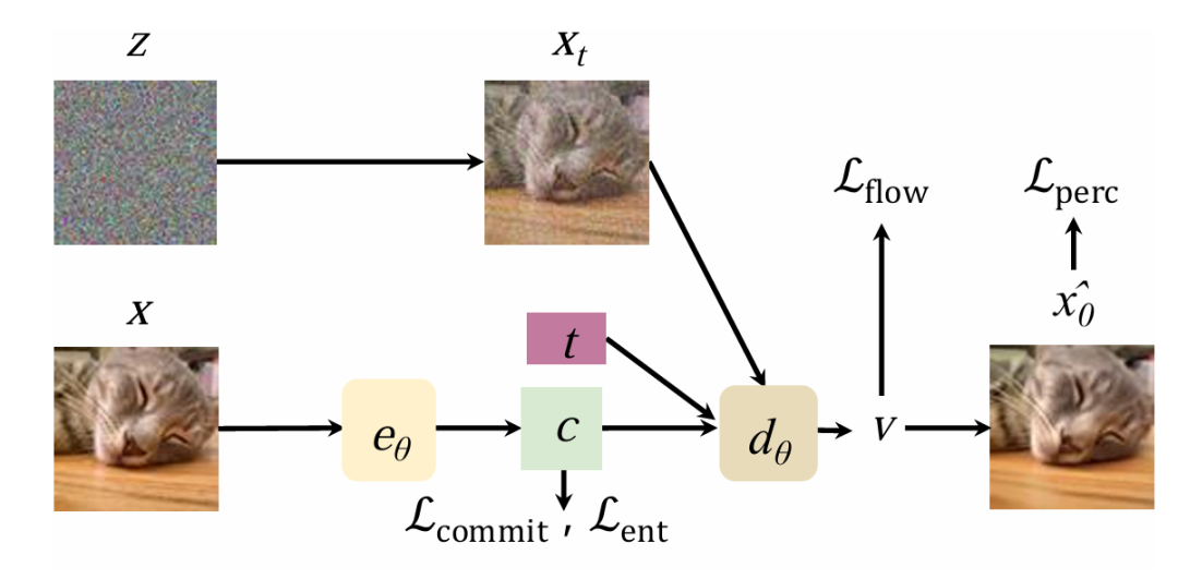李飞飞、吴佳俊团队新作：不需要卷积和GAN，更好的图像tokenizer来了