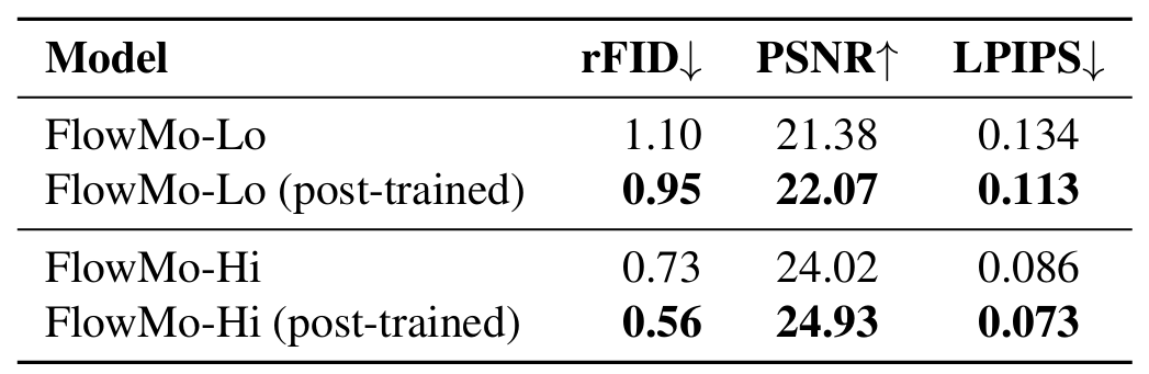 李飞飞、吴佳俊团队新作：不需要卷积和GAN，更好的图像tokenizer来了