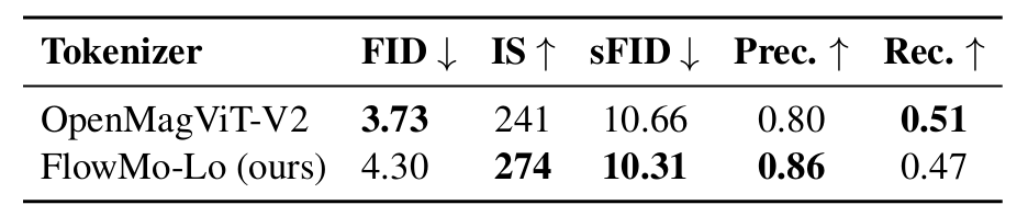 李飞飞、吴佳俊团队新作：不需要卷积和GAN，更好的图像tokenizer来了