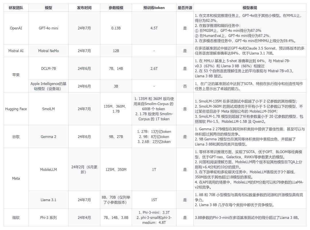 文章关联图片