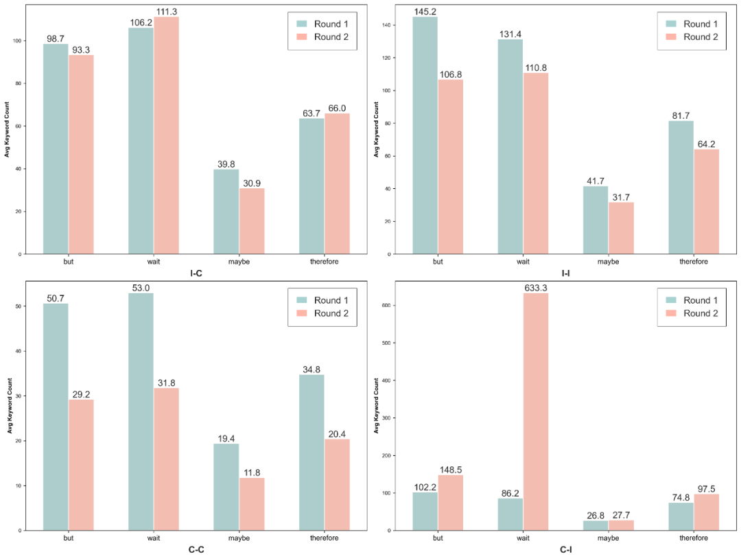 三思而后行，让大模型推理更强的秘密是「THINK TWICE」？