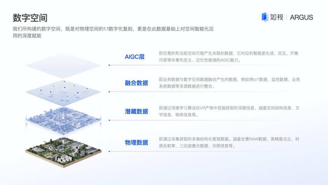 如视空间智能四层理论框架