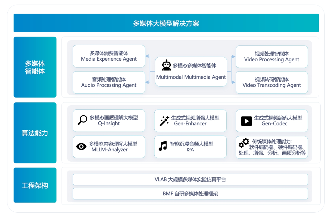 首次引入强化学习！火山引擎Q-Insight让画质理解迈向深度思考