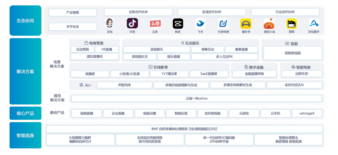 首次引入强化学习！火山引擎Q-Insight让画质理解迈向深度思考