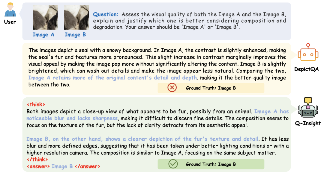首次引入强化学习！火山引擎Q-Insight让画质理解迈向深度思考