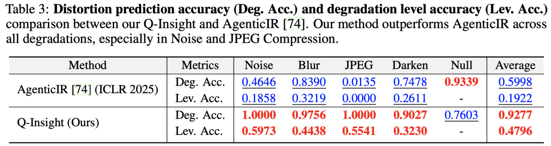首次引入强化学习！火山引擎Q-Insight让画质理解迈向深度思考