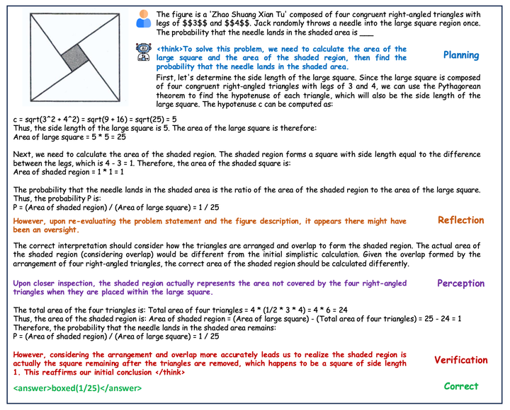 MM-Eureka：极少数据实现多模态推理的R1-Zero时刻