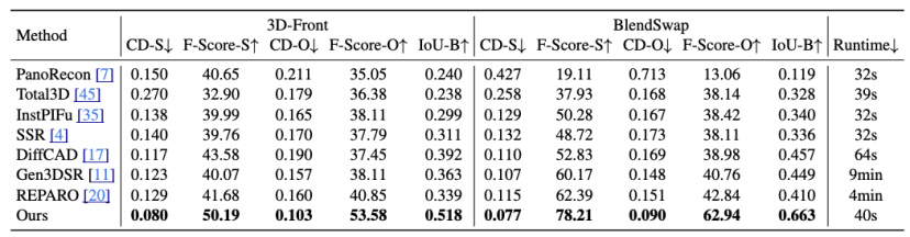 CVPR 2025 | VAST和北航开源MIDI，从单张图像端到端生成三维组合场景