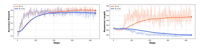 MM-Eureka：极少数据实现多模态推理的R1-Zero时刻