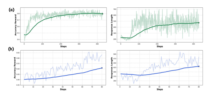 MM-Eureka：极少数据实现多模态推理的R1-Zero时刻