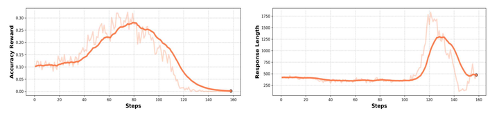 MM-Eureka：极少数据实现多模态推理的R1-Zero时刻