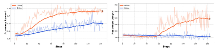MM-Eureka：极少数据实现多模态推理的R1-Zero时刻