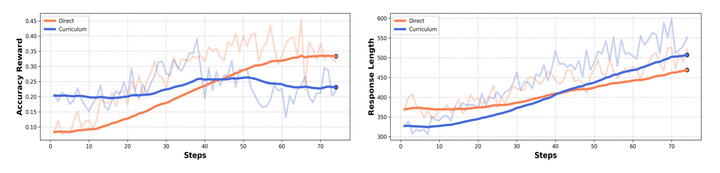 MM-Eureka：极少数据实现多模态推理的R1-Zero时刻