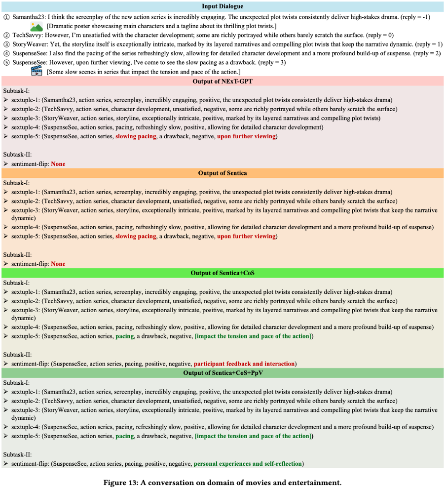 情感分析的終極形態：全景式細粒度多模態對話情感分析基準PanoSent