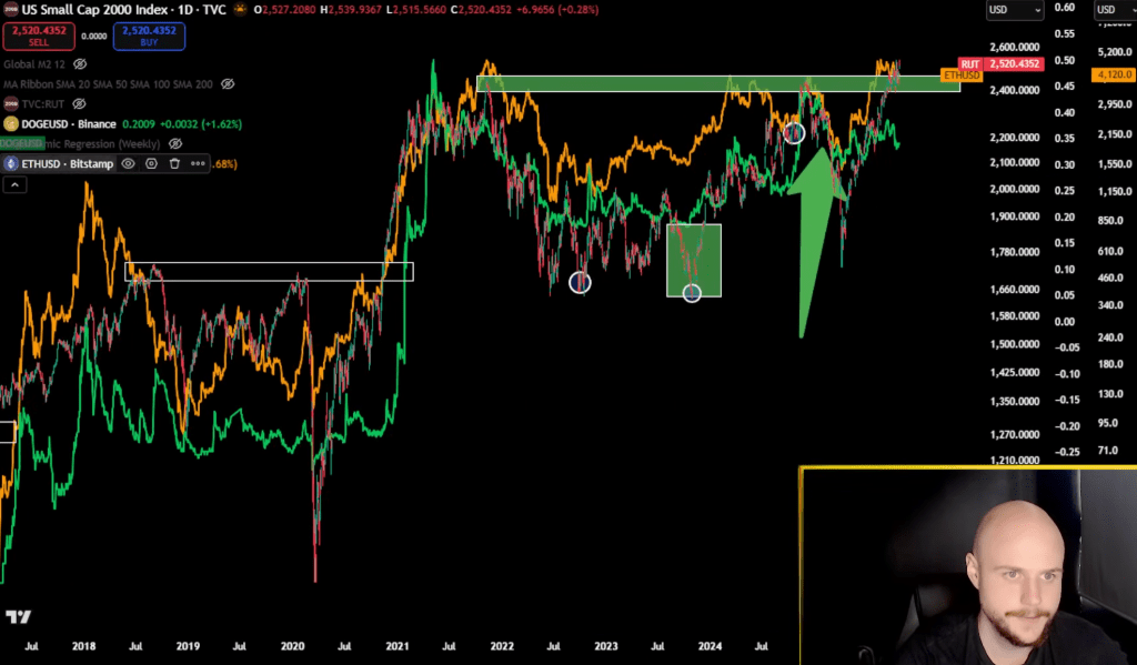 罗素对阵以太坊