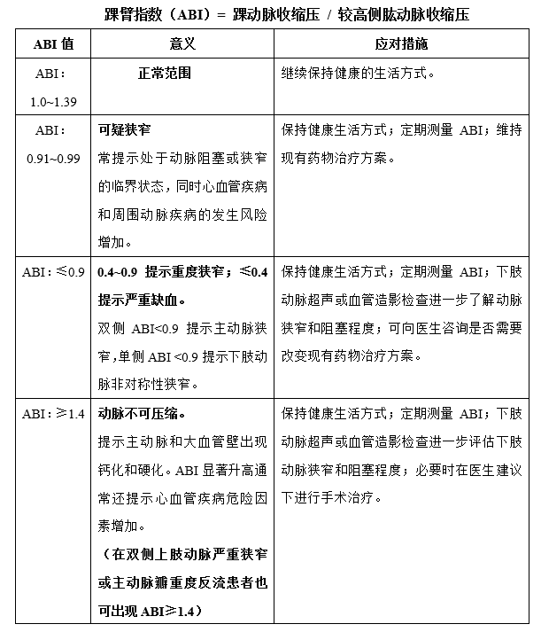 动脉硬化测什么【药说】四肢血压测量与动脉硬化病变_https://www.jmylbn.com_新闻资讯_第3张