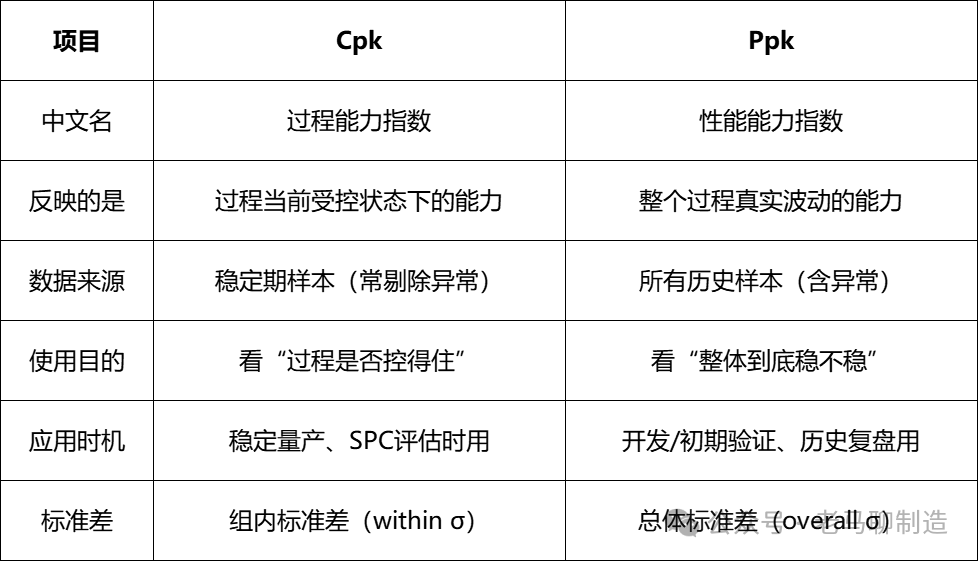 讨教平台：Cpk vs Ppk，一次说明白_讨教