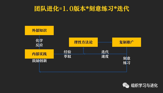 五大领域关键经验_领域优质回答经验_悟空问答怎么选择回答领域